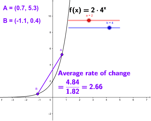 average-rate-of-change-exponential-geogebra