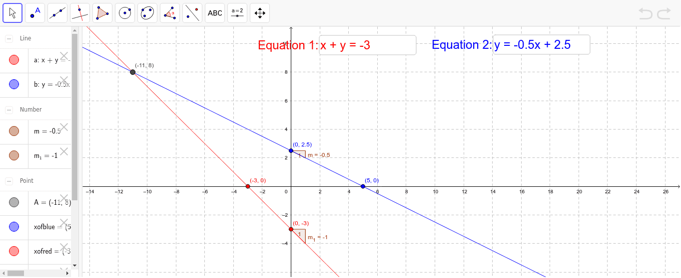 Solving systems of equations