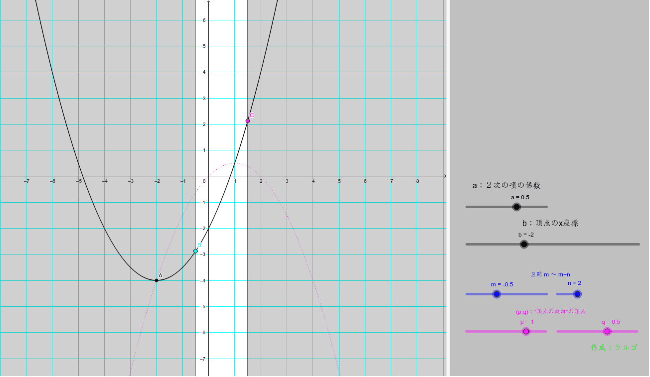 区間幅固定の２次関数の最大最小問題 Geogebra