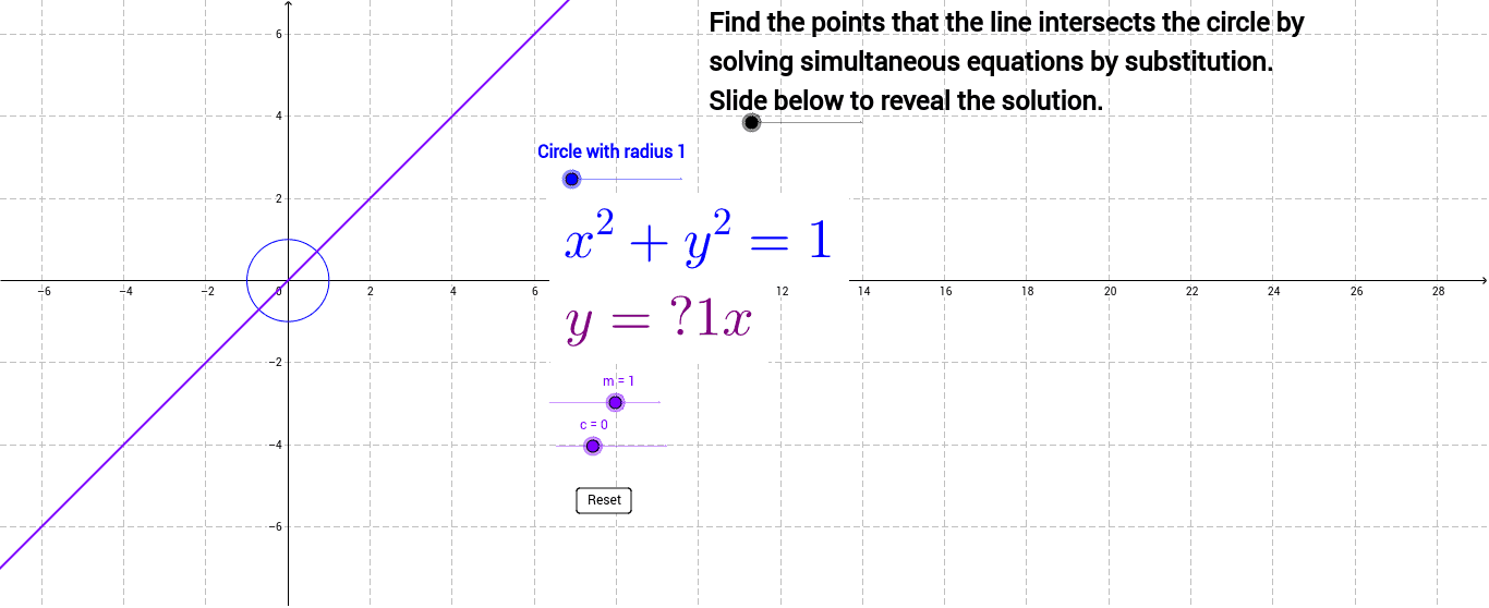 Points of intersection circle and a straight line geogebra