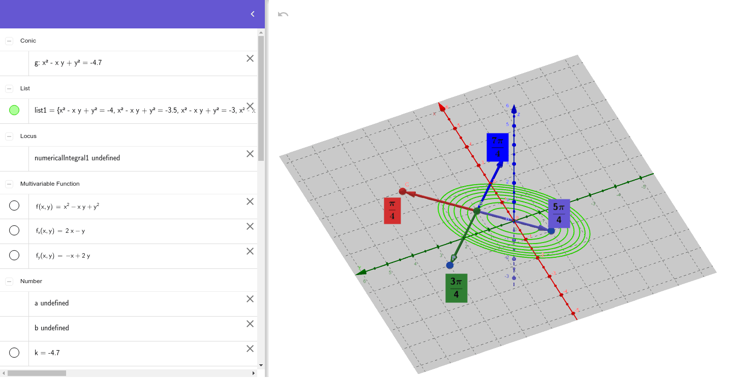 Gradient vector field geogebra
