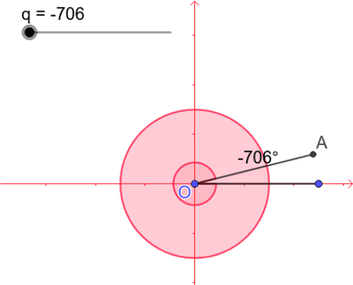 s4-trigonometry-geogebra