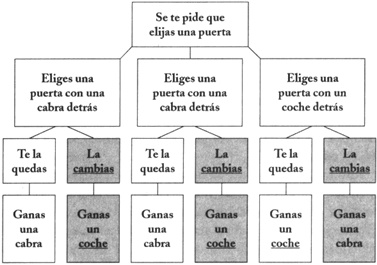 5- Analiza la explicación gráfica de lo que sucede