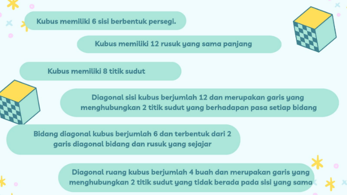 Karakteristik Kubus
