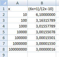 Più considero valori grandi di [math]\large{x}[/math], più il risultato della funzione diventa simile a [math]\large{3}[/math].