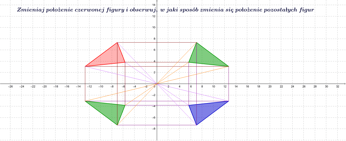 Symetria środkowa Względem Punktu 0 0 Symetria środkowa i symetria osiowa – GeoGebra