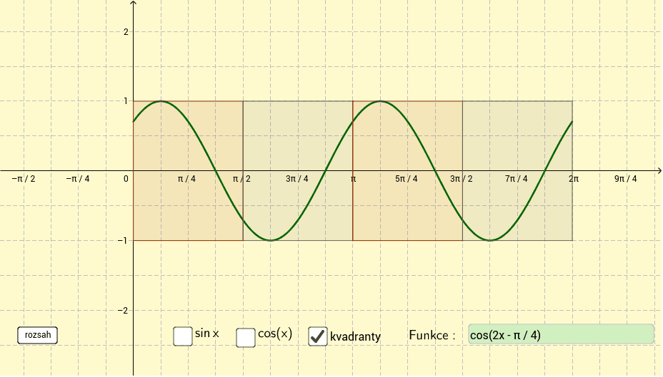 Grafy funkcí sinus a kosinus – GeoGebra