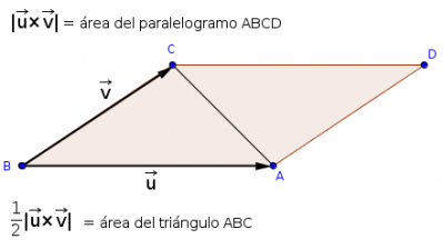 Vectores. Matemáticas Bachillerato