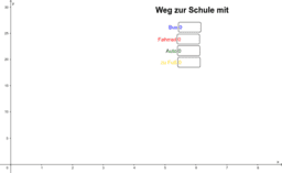 Klasse 5 (G9)