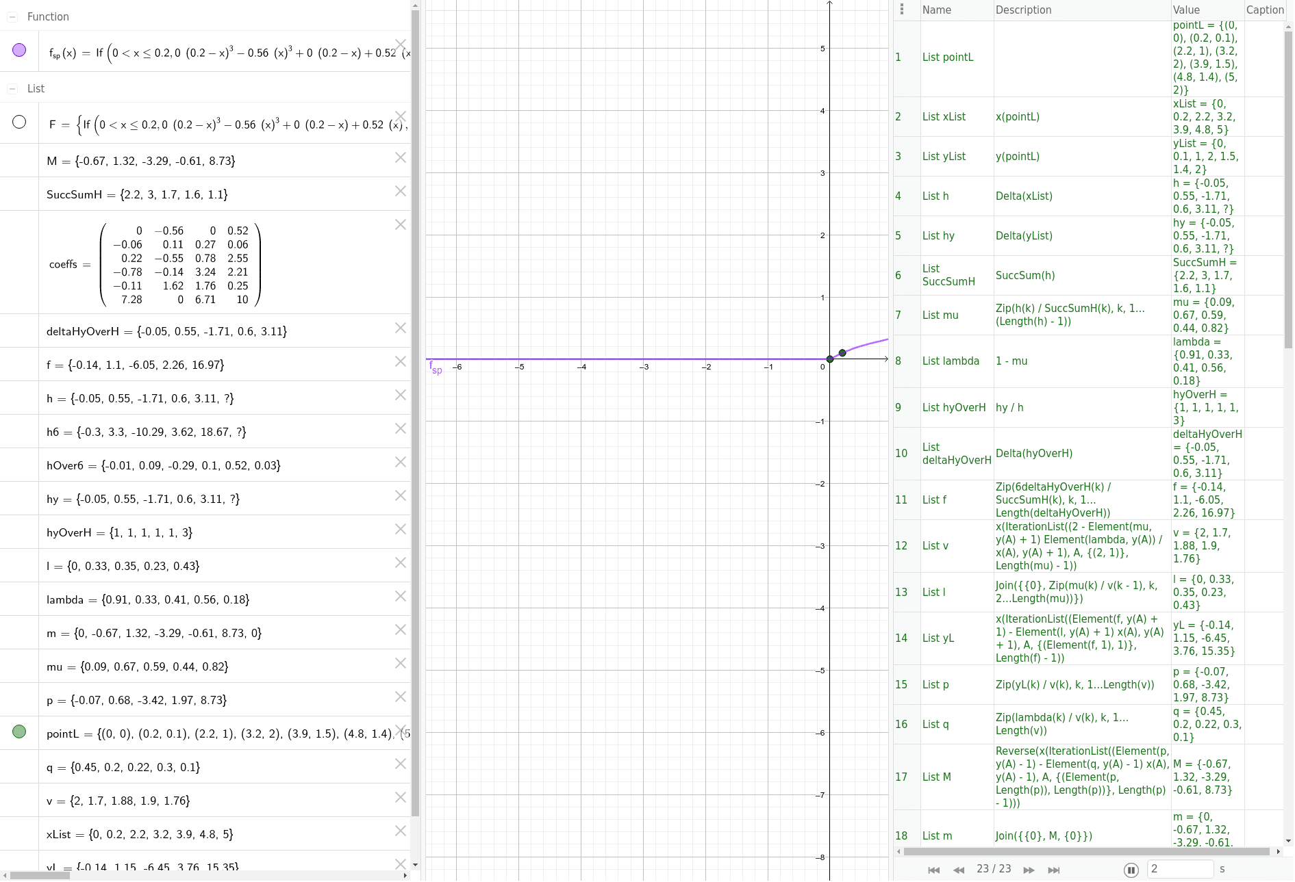 Cubic Spline(Custom Tool) GeoGebra