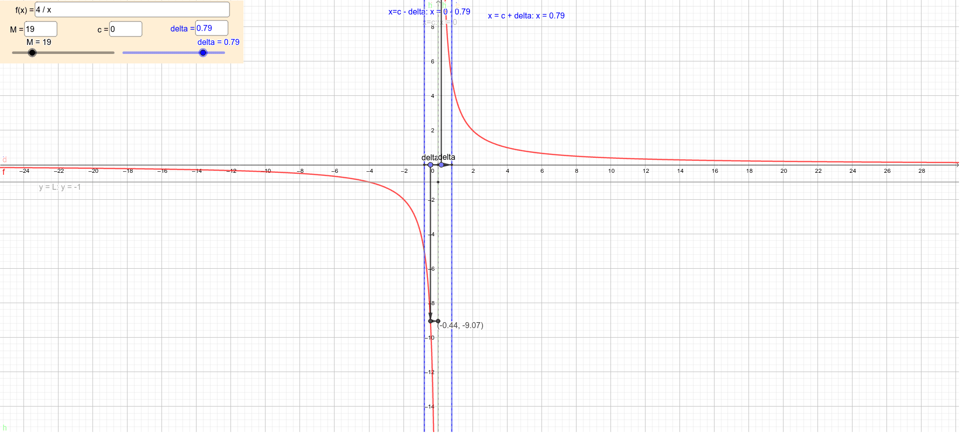 Formal limits for vertical asymptotes geogebra