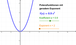 V Ganzrationale Funktionen