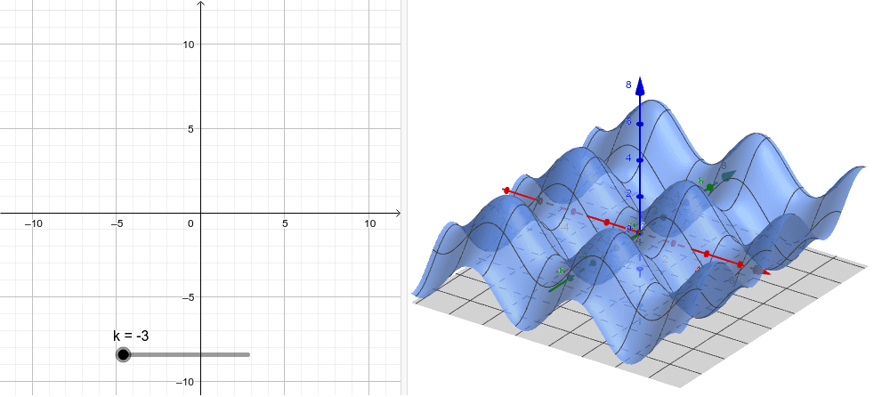 Level Curves Geogebra Level Curves Geogebra