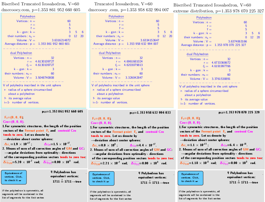 Comparison of properties of three polyhedra