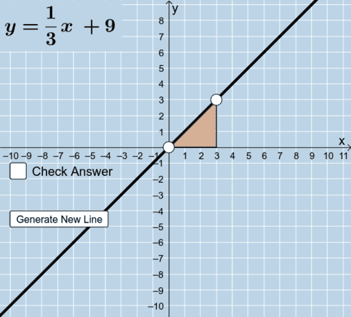 Graphing linear equations  Lesson article  Khan Academy
