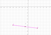 La Geometria Analitica