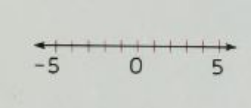 One Dimensional Coordinate System