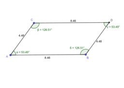 Das Parallelogramm