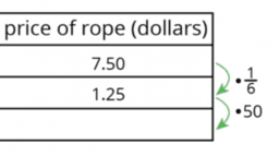 Revisiting Proportional Relationships: IM 7.4.3