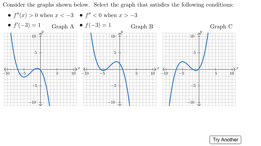 Curve Sketching - Graphing Functions Using Derivatives | Calculus - YouTube