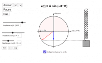 Physique 3 : ondes, optiques et physique moderne