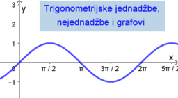 TRIGONOMETRIJSKE JEDNADŽBE, NEJEDNADŽBE I GRAFOVI