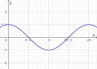 Trigonometric Function
