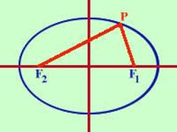 Geometria analitica: l'ellisse