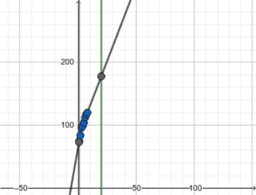 Curs Geogebra App