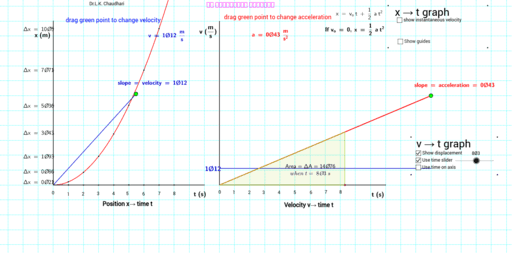 Uniform Motion of an object – GeoGebra