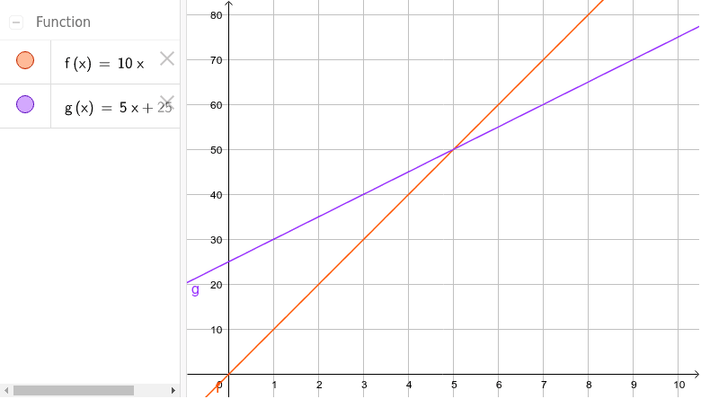 GeoGebra Applet