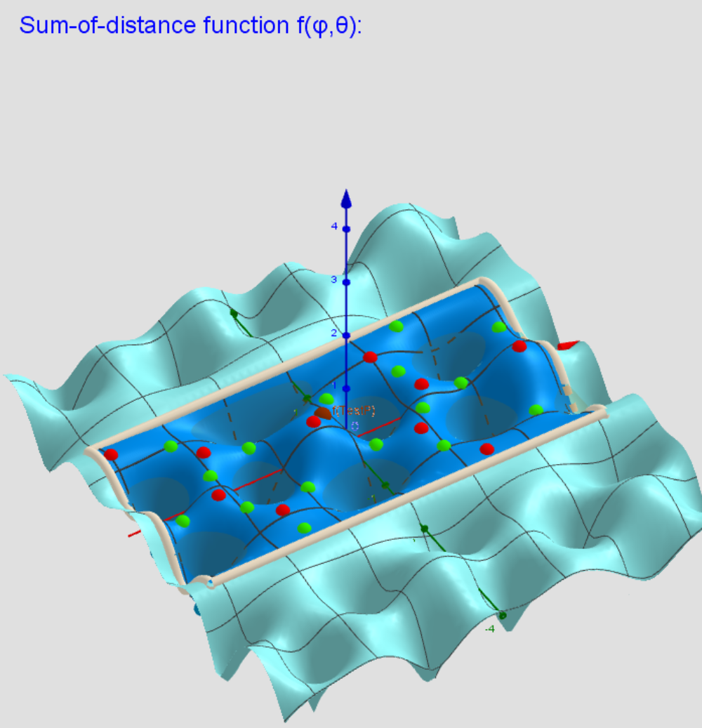 Two-variable  function f(φ,θ) over a rectangular region: - π ≤φ ≤ π; -π/2≤θ≤π/2.