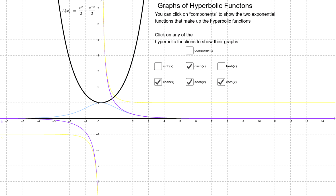 Graphs of hyperbolic functions – GeoGebra