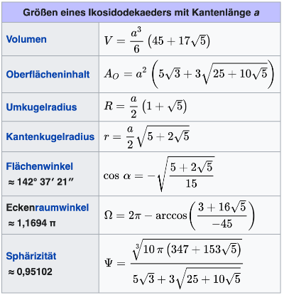 [color=#44546a]© [/color][url=https://de.wikipedia.org/wiki/Ikosidodekaeder]https://de.wikipedia.org/wiki/Ikosidodekaeder[/url] 2025