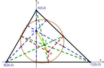 Analytische Meetkunde (cursus)