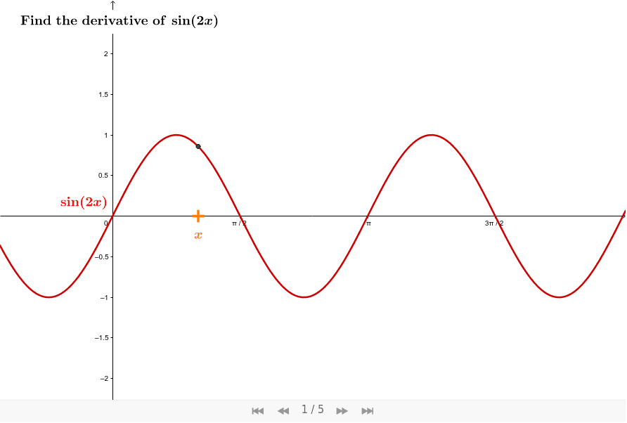 Chain rule for derivative of sin 2 x geogebra