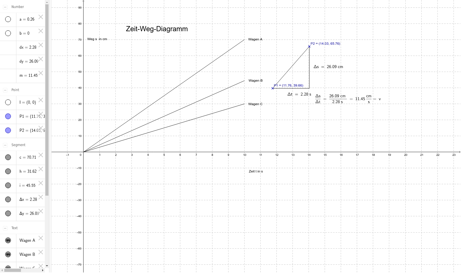 GeoGebra Applet