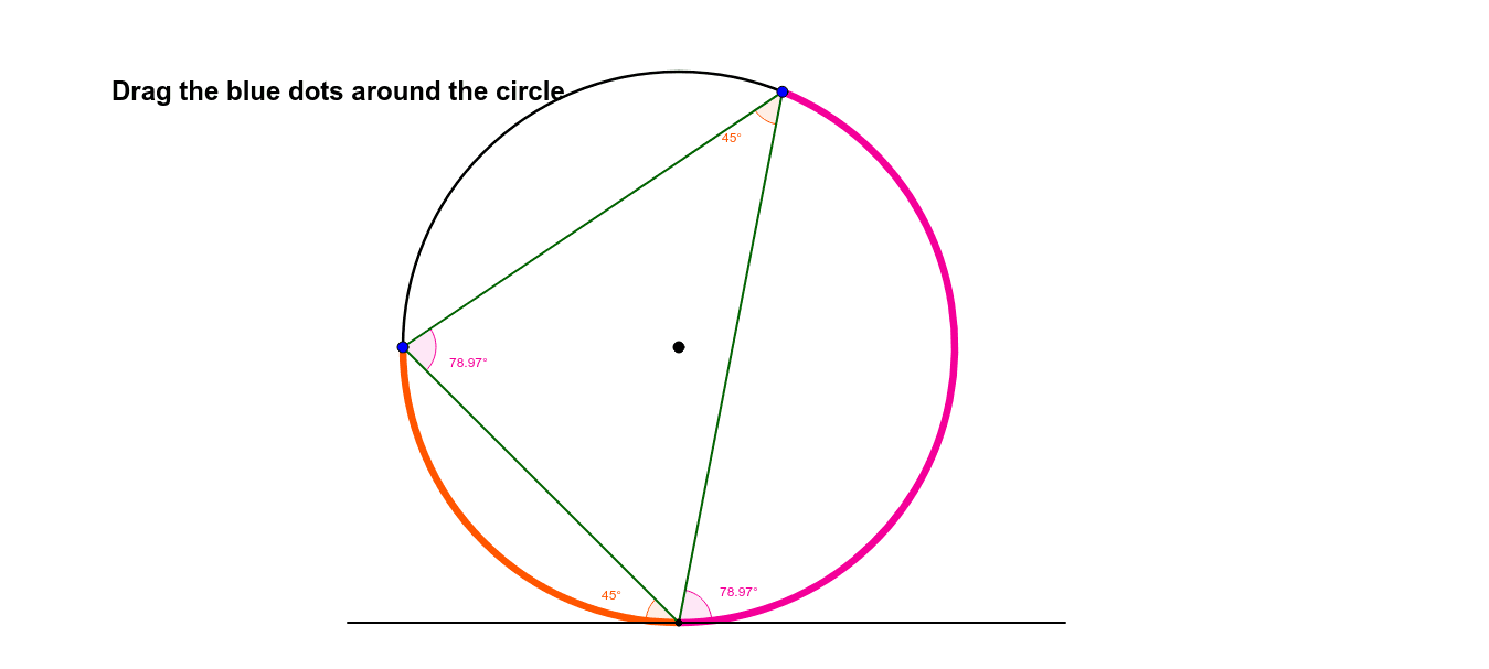 Tangent chord angle theorem geogebra