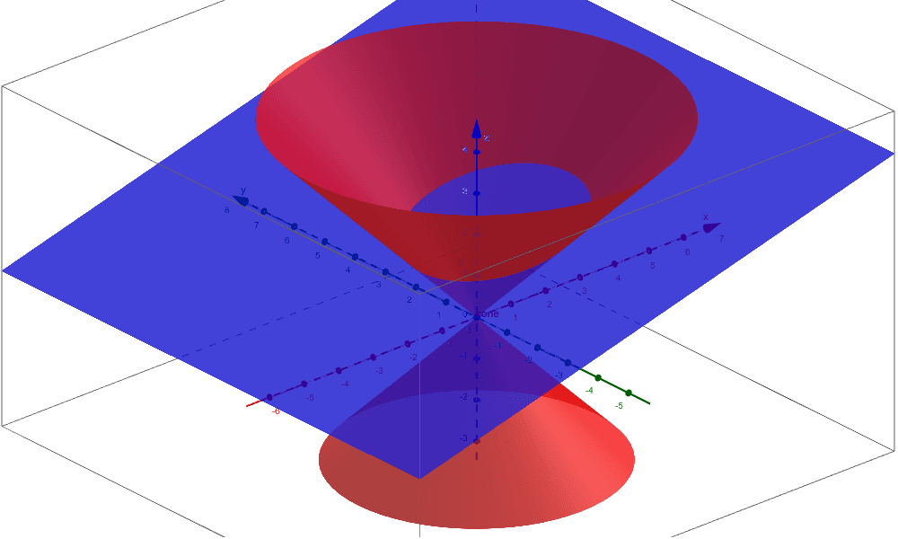 Intersection of a Cone and a Plane The Conic Sections GeoGebra