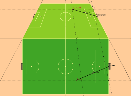 Wie Weit Ist Der Elfmeterpunkt Vom Tor Entfernt Die Entfernung des Spielers vom Tor – GeoGebra