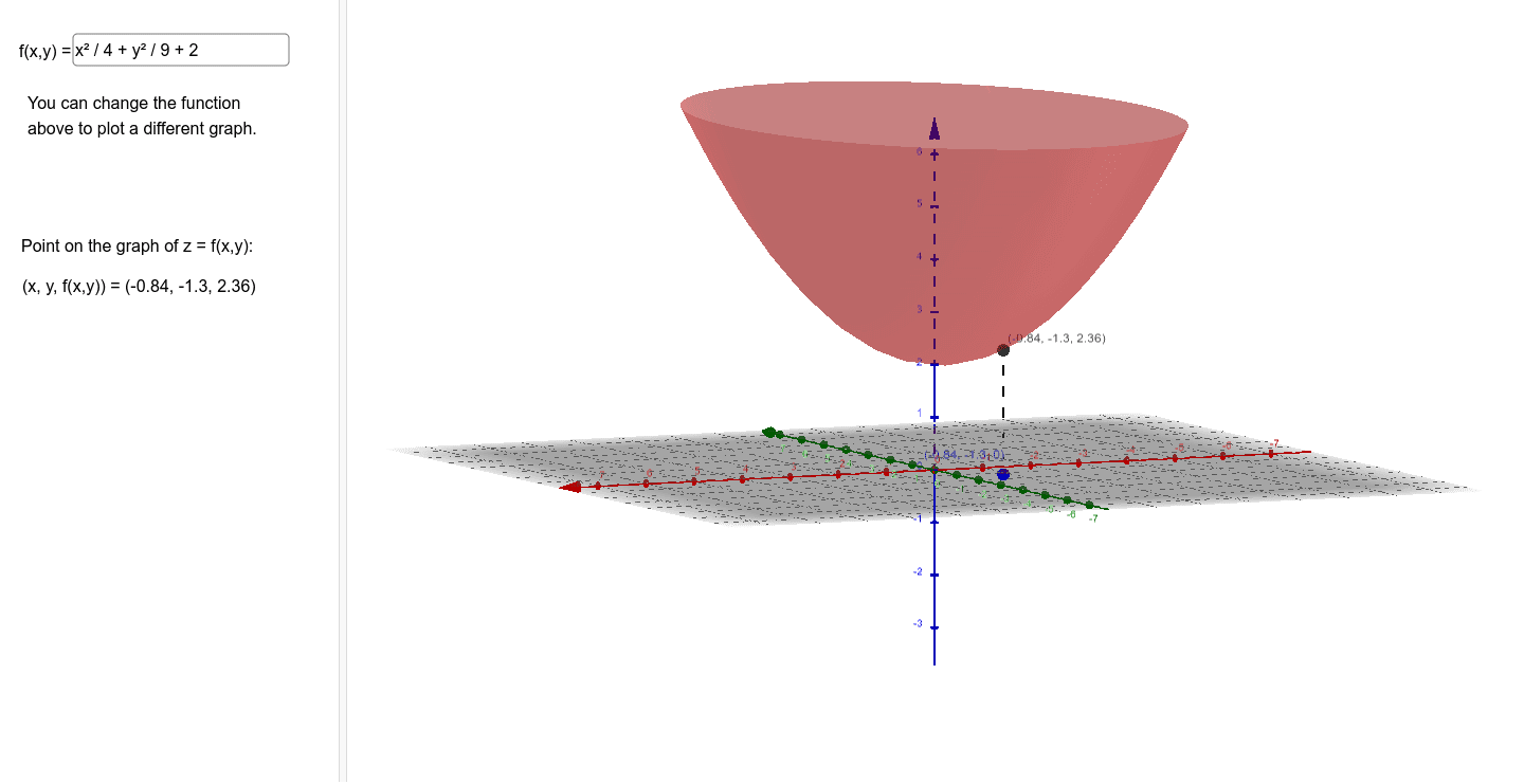 Graph Of Z F X Y Geogebra