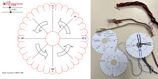 Illustration de l'objet découpé et en cous d'utilisation