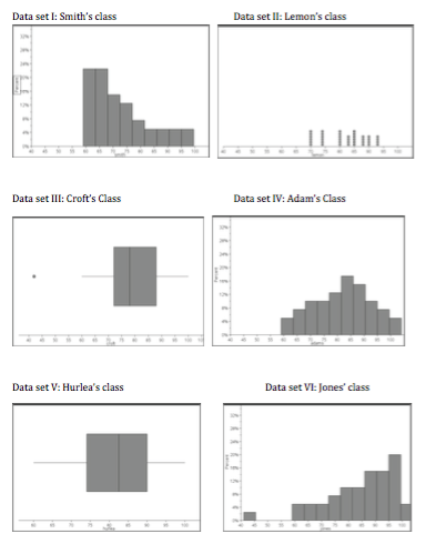Data Sets