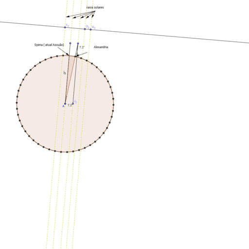 radius of earth – GeoGebra