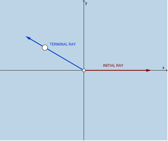 ANGLE IN STANDARD POSITION: