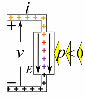 [url=https://upload.wikimedia.org/wikipedia/commons/9/98/Electric_power_source_animation.gif]Záporný výkon
[/url]