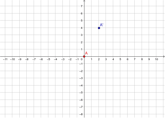 Translations GeoGebra
