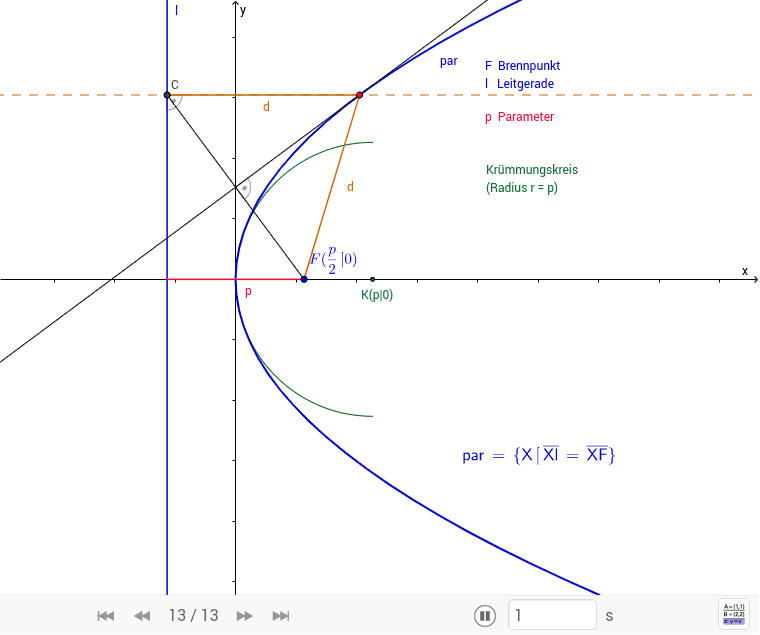 GeoGebra Applet
