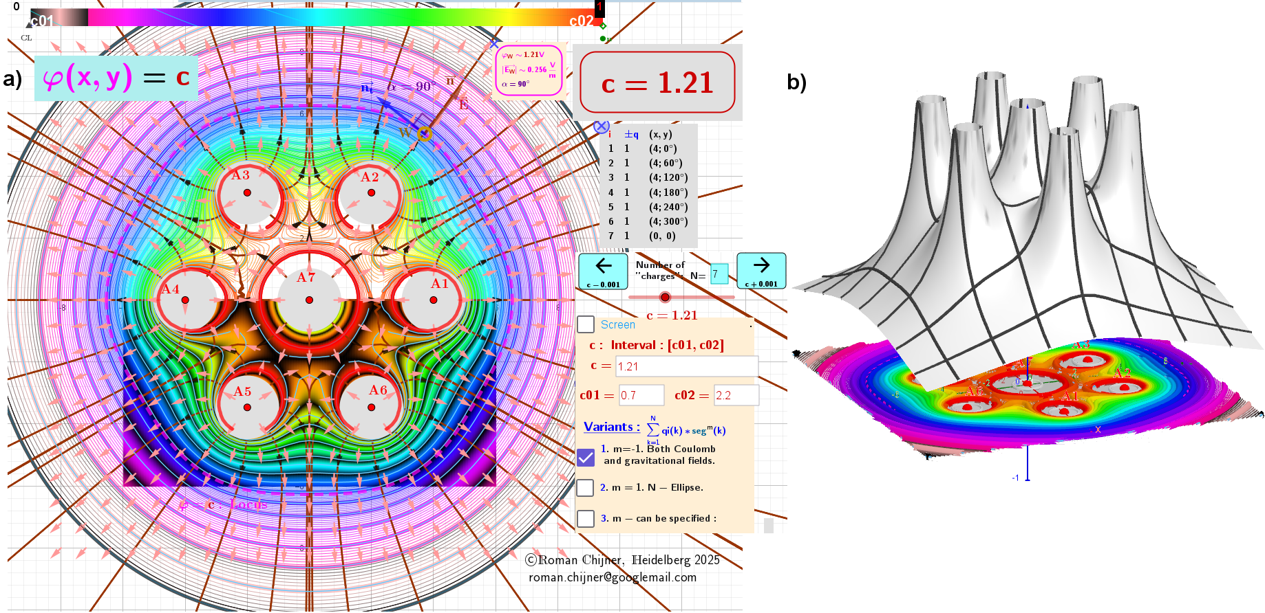   First case: The potential field φ around charges