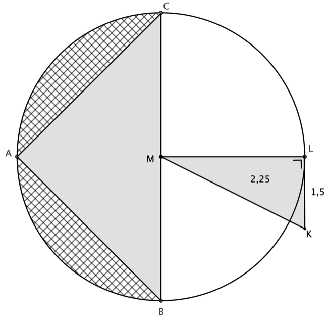 [size=150]Je ziet hier een cirkel met middelpunt M en daarin driehoek ABC en driehoek KLM.
Zijde KL heeft lengte 1,5.
Driehoek KLM heeft een oppervlakte van 2,25[/size]